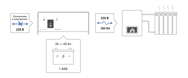 ИБП TEPLOCOM-300 в Ростове-на-Дону ИБП TEPLOCOM-300 в Ростове-на-Дону